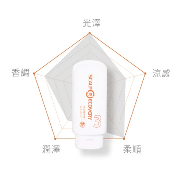 【髮基因】冰鎮護理素 500ml(各種頭皮、髮質都適用 護髮 潤髮 護色 修護毛麟片)