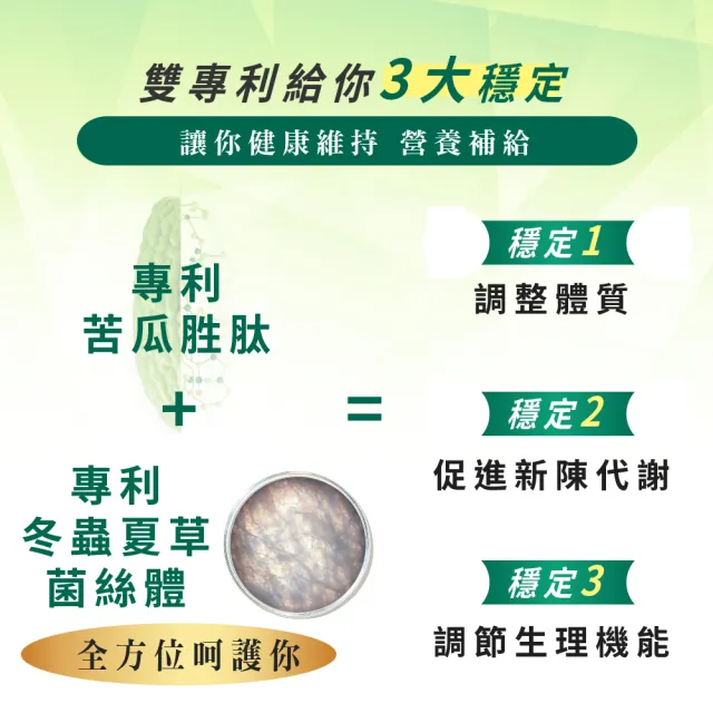 【派康斯】專利苦瓜胜肽(30顆/盒)