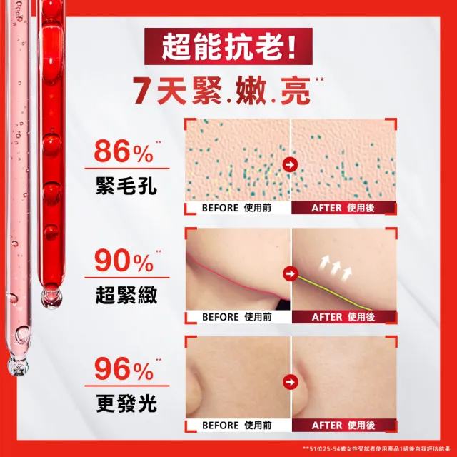 【L’OREAL Paris 巴黎萊雅】活力緊緻專研抗皺修護精華乳110ml_2入組(A醇PRO)