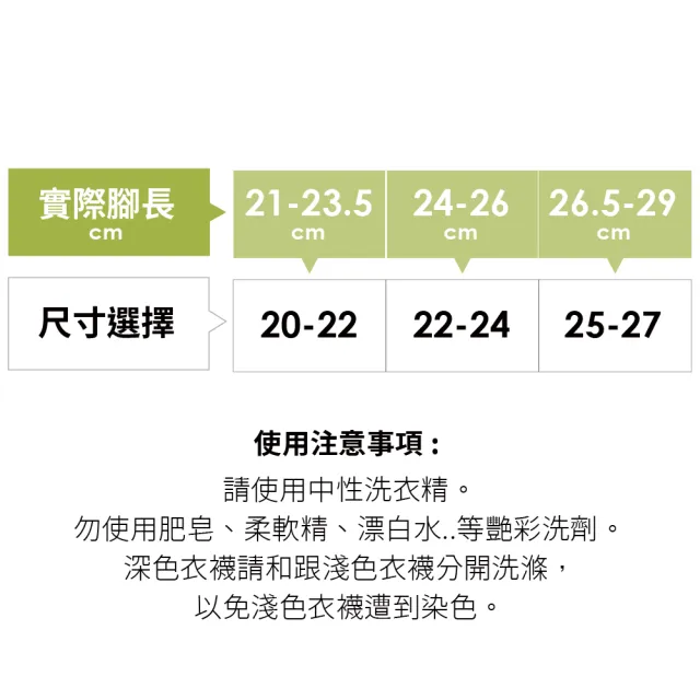 【sNug 給足呵護】3D動能舒壓除臭膝下襪-藍色(足球襪/氣墊襪/壓力襪/吸汗up/台灣製)