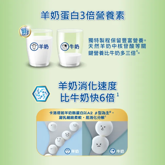 【Karihome 卡洛塔妮】高鈣羊奶粉800G/罐(冰沖/好吸收/好消化/MCT/CLA/優蛋白/高鈣/全家營養/100%生乳)