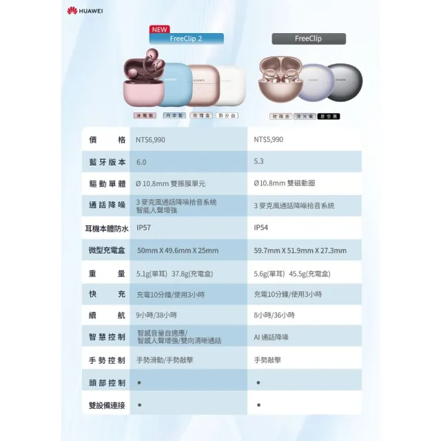 【HUAWEI 華為】FreeClip 2 藍芽耳機 (丹寧藍/羽沙白/摩登黑/玫瑰金/冰莓紫)
