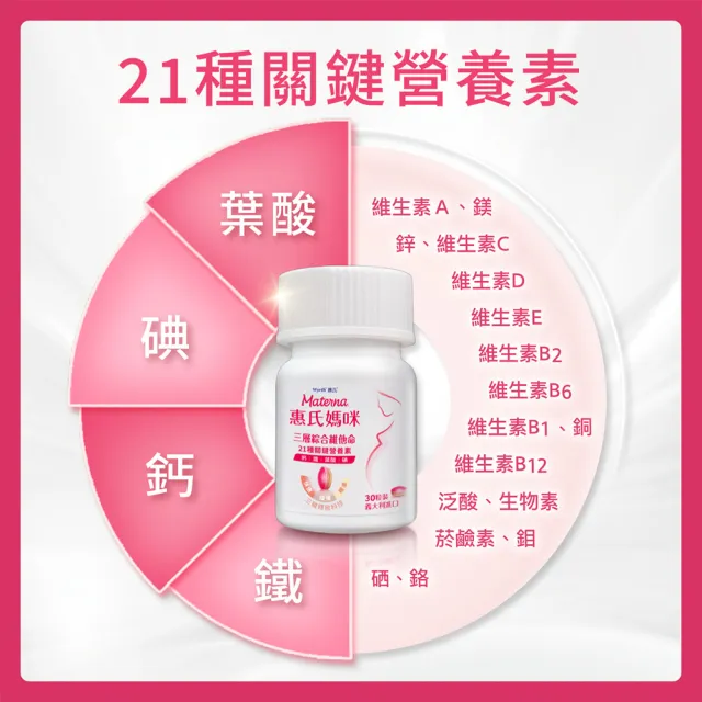 【Materna 惠氏媽咪】孕婦綜合維他命x1+藻油膠囊x1
