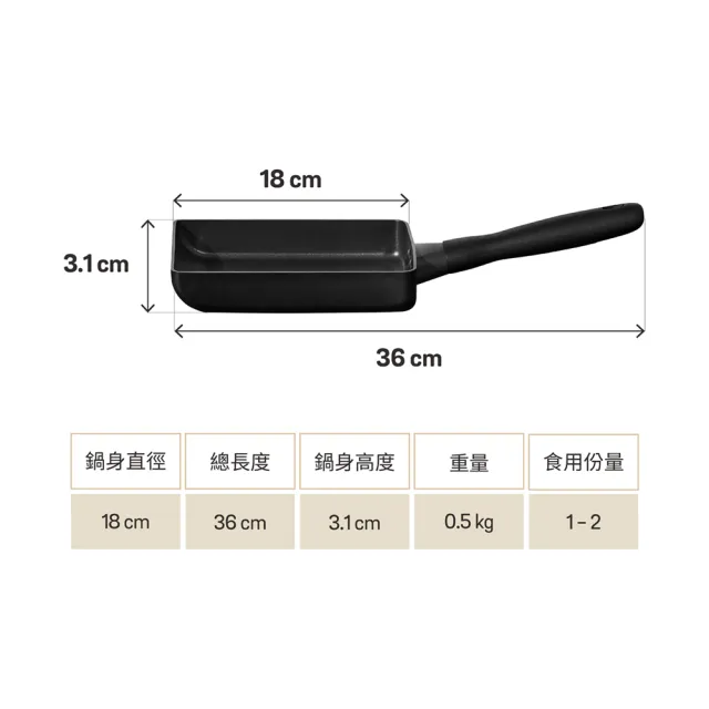 【MEYER 美亞】全黑陽極陶瓷 玉子燒鍋18cm 不沾鍋 鎧甲系列 (IH/電磁爐/洗碗機適用)