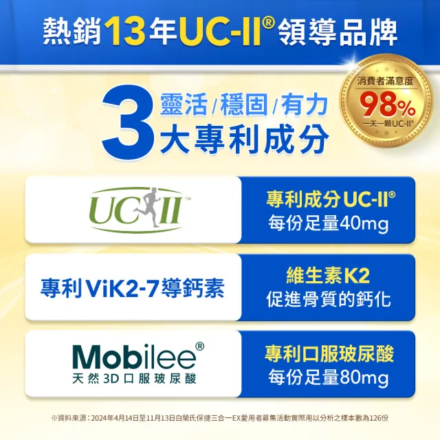 【白蘭氏】官方直營 全新保捷三合一EX(30顆 UC2 第二型膠原蛋白 專利UC-II / 三合一/ 方文琳代言)
