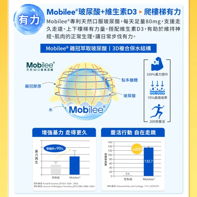 【白蘭氏】官方直營 全新保捷三合一EX(30顆 UC2 第二型膠原蛋白 專利UC-II / 三合一/ 方文琳代言)