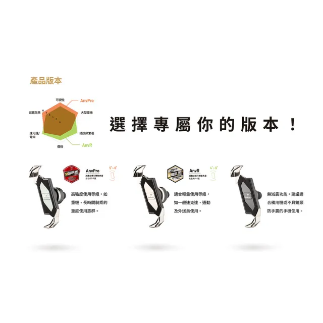 【TAKEWAY】黑隼Z機車手機架-雙磁浮減震-後照鏡防盜版(LA3-PH05-AnvPRO/重機/摩托車導航手機夾)