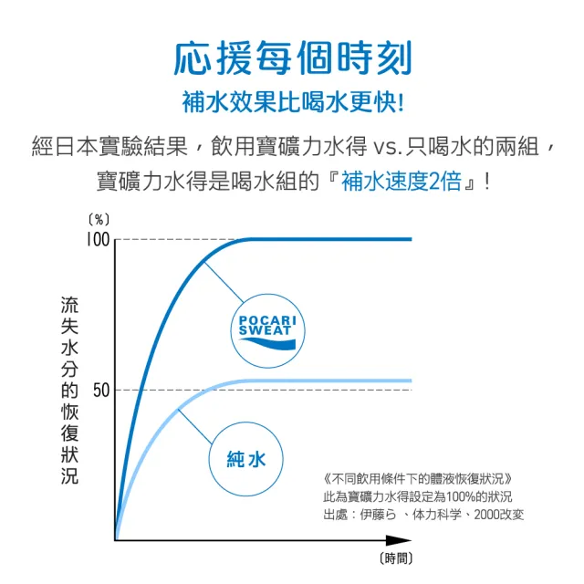 【寶礦力水得】運動飲料345mlx2箱(共48入)  