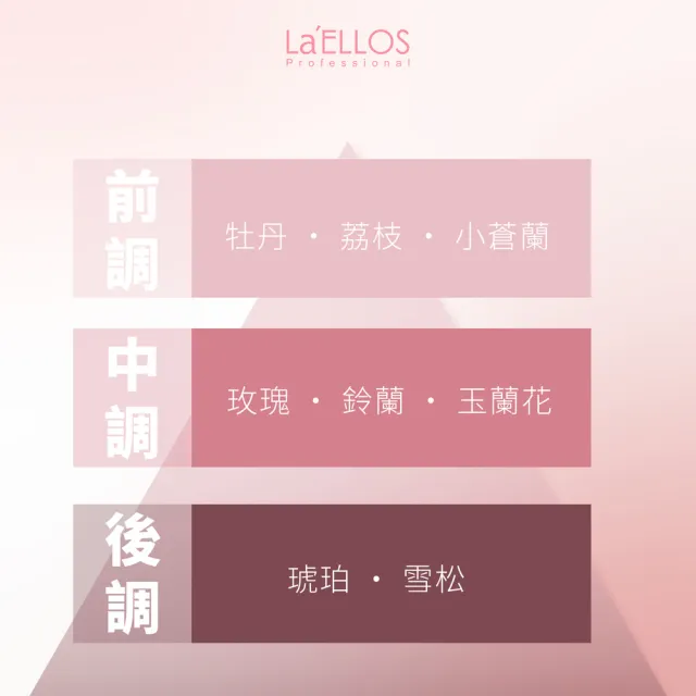 【La’ELLOS 愛諾斯髮品】蘋果肌嫩白沐浴露 1000ml
