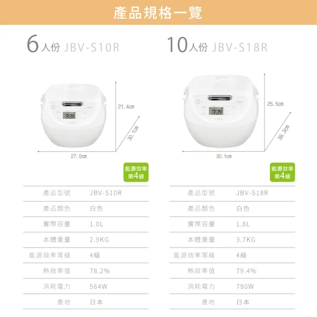 【TIGER 虎牌】10人份日本製_微電腦電子鍋(JBV-S18R-WO)