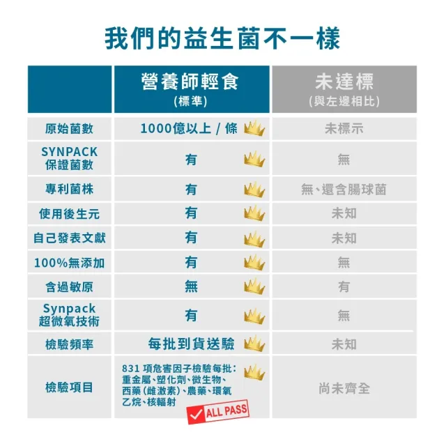 【營養師輕食】台灣01益生菌 (一包30條 新升級100% 無過敏原 調整呼吸、體質、排便)