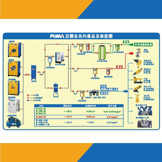 【PUMA巨霸空壓】2HP 24L 無油靜音式空壓機(WEE225升級款)