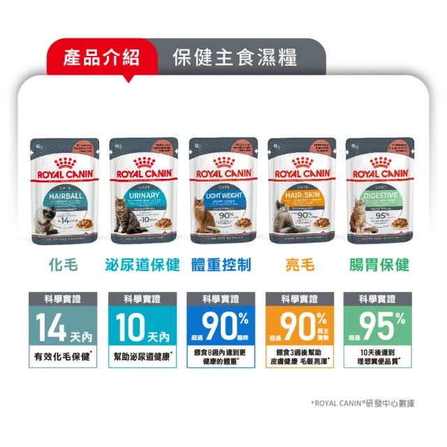 【ROYAL 法國皇家】貓咪專用濕糧餐包85gx12包/盒(歐洲進口 主食罐 餐包)