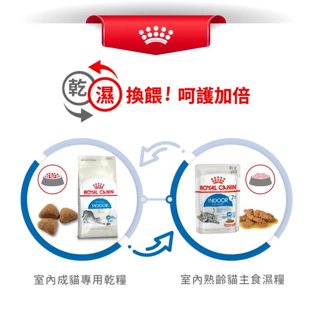 【ROYAL 法國皇家】室內成貓專用飼料 IN27 2KG(貓乾糧)