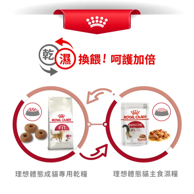 【ROYAL 法國皇家】理想體態成貓專用飼料 F32 4KG(貓乾糧)