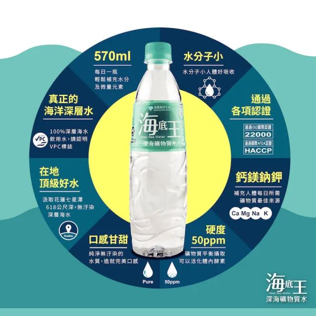 【光隆海洋生技】海底王深海礦物質水570mlx24入/箱(官方直營)