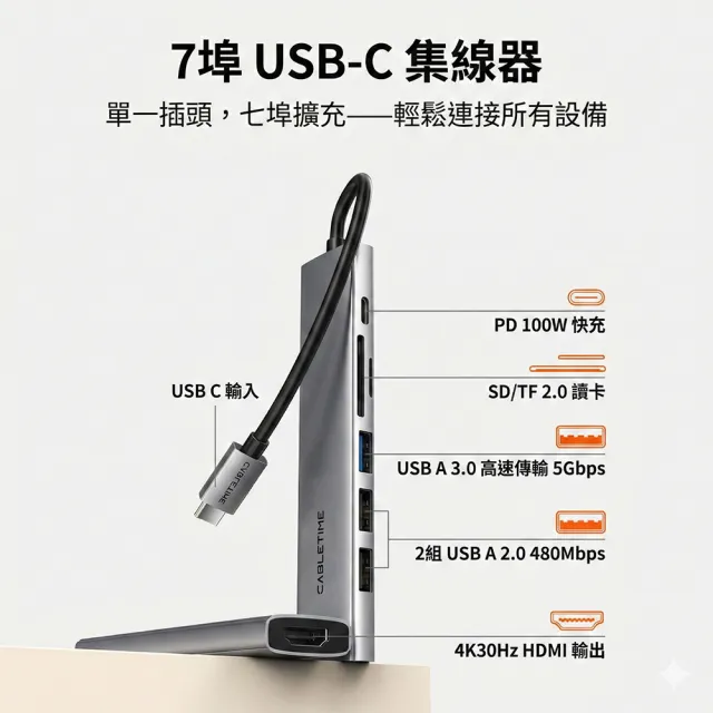 CABLETIME 7合1 Type-C 擴充連接埠 100W快充 SD/TF 讀卡機 4K螢幕轉接 集線器