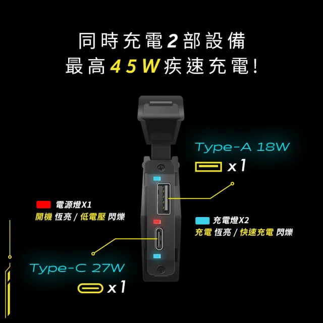 【Polaroid 寶麗來】鉑尼斯 鷹隼II 機車疾速快充座 (45W疾速充 機車專用充電設備 全機防水)