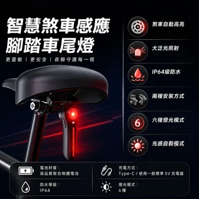 【2026】自行車燈推薦10款高評價自行車燈品牌排行 | BALIMAN情報局