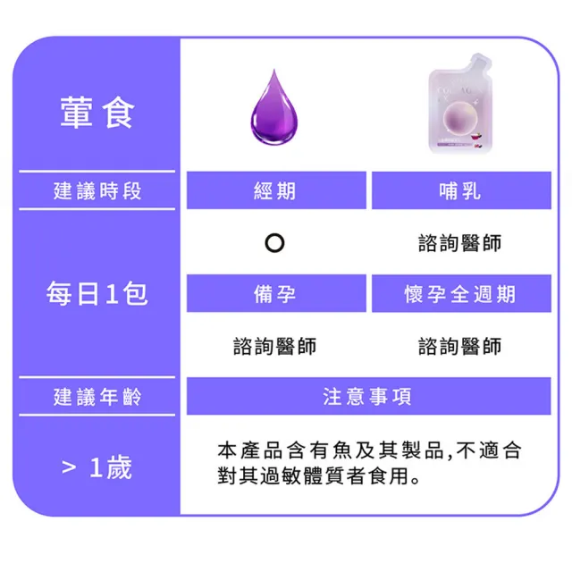 【Gelovery 愷達生醫】頂規全能嬌原飲EX (8包/盒;13g膠原蛋白＋三胜肽＋無添加三星認證)