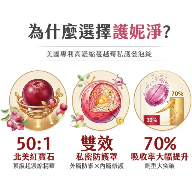 【MEDFine】專利高濃縮蔓越莓私護發泡錠(20錠/管)