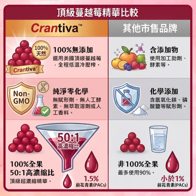 【MEDFine】專利高濃縮蔓越莓私護發泡錠(20錠/管)