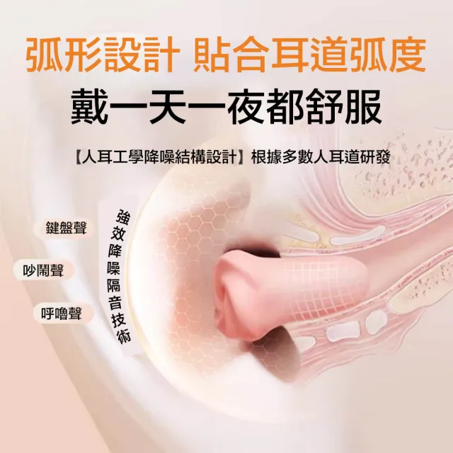 【Mass】隔音耳塞10入(5對) 睡眠降噪耳塞 柔軟護耳設計 舒適配戴設計 睡眠學習適用 附收納盒