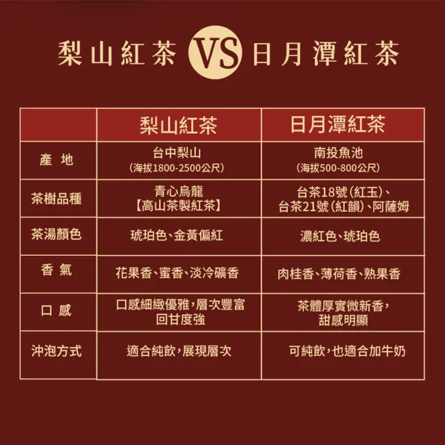 【JUXIN 梨山聚鑫製茶廠】梨山雲戀紅茶半斤組(50克x6盒)天然蜜果香 純天然 重發酵 重烘焙 手摘茶 梨山紅茶