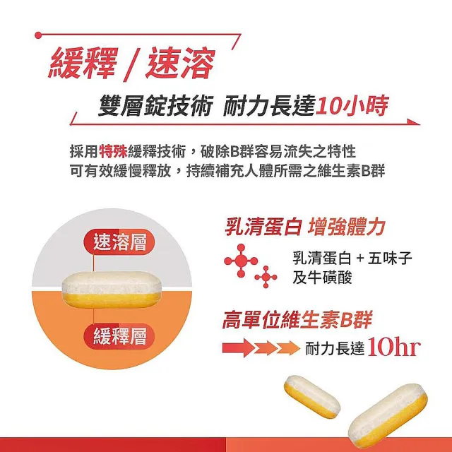 【台塑生醫醫之方】momo獨家緩釋B群雙層錠x5瓶(共375錠-李李仁代言-耐力10小時.高單位維生素B群.乳清蛋白)