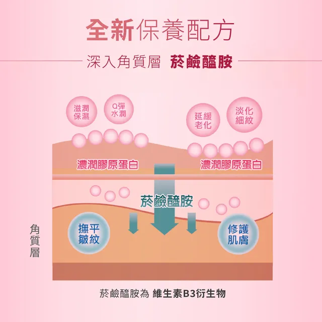 【KOSE 極上活妍】凍齡煥白抗皺精華液 180ml(美白精華/抗皺/保濕霜)