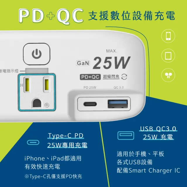 【KINYO】2.7M 4開3插PD+USB延長線 PD快充延長線(GIPD-3439)