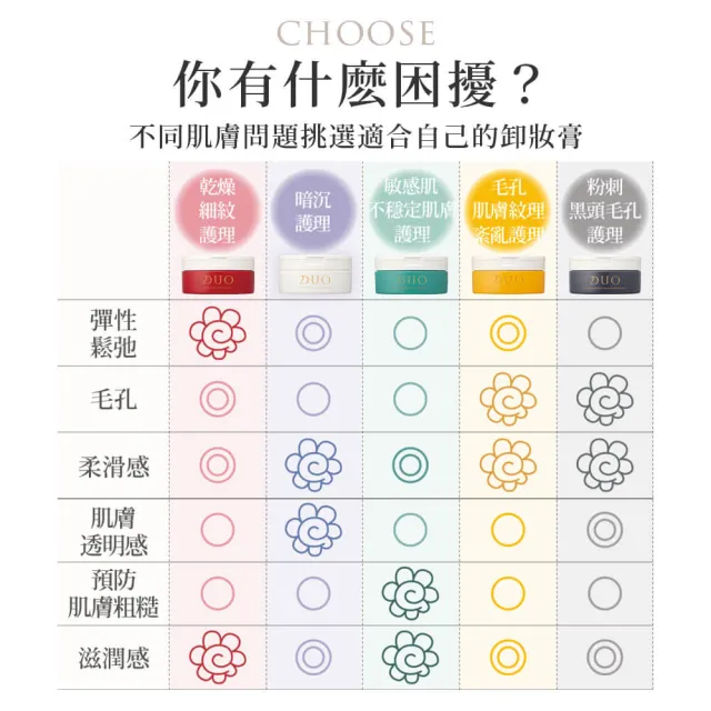 【DUO 麗優】全新升級！超值三入任選_五效合一卸妝膏EX 90g(洗卸合一/去黑頭粉刺/保濕抗老)
