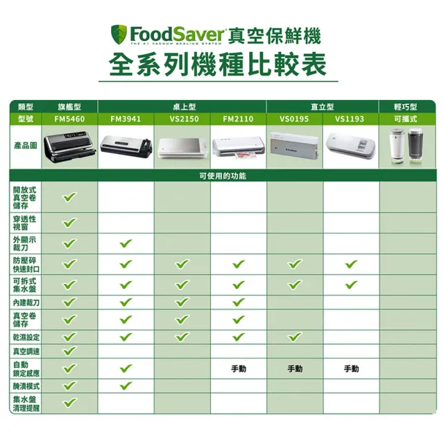 【FoodSaver】輕巧型真空保鮮機VS1193-白(真空機/包裝機/封口機)
