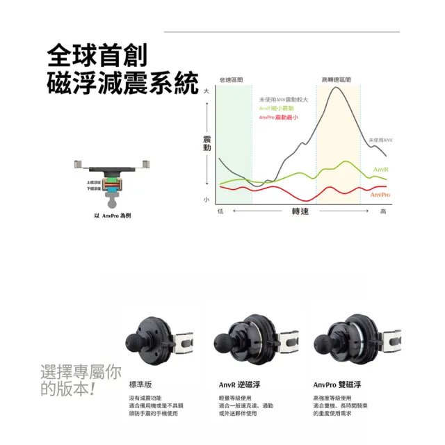 【TAKEWAY】黑隼2機車手機架-雙磁浮減震-後照鏡防盜版(LA3-PH08-AnvPRO/重機/摩托車導航手機夾)