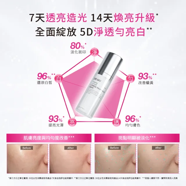 【DR.WU 達爾膚】超微C美白精華液30ML