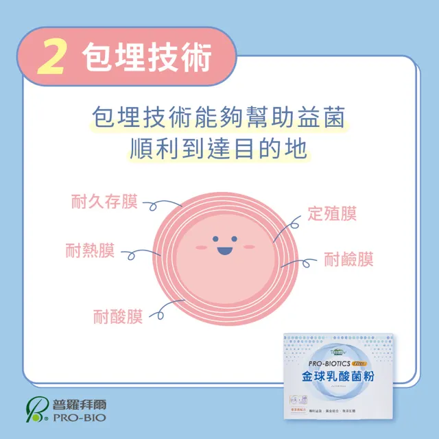 【普羅拜爾】金球乳酸菌粉Plus+ 30包×12盒(衛福部署立醫院指定使用、7大保健益生菌、5層包埋、無添加)