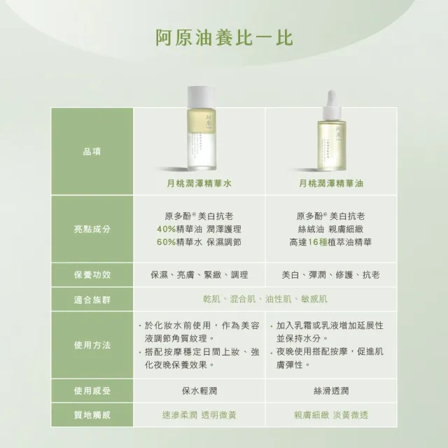 【阿原】月桃潤澤精華30mL(植癒力.月桃.修護滋養.柔軟角質.溫暖放鬆)