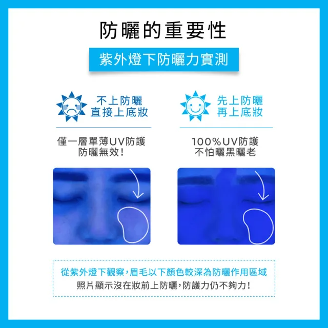 【理膚寶水】雙入組★全護清爽防曬亮白乳 UVA PRO 30ml*2 年度限定組B(防曬推薦)