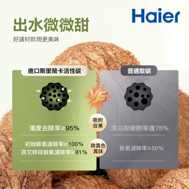 【Haier 海爾】超濾2.0生飲淨水器600 中空絲膜 濾水器/廚下型(HR-WF-QUF600 贈基本安裝)