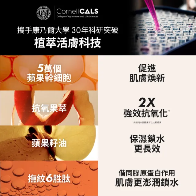 【ORIGINS品木宣言】煥膚澎彈乳液/精華雙入組(蘋果澎澎霜50ml+A醇膠原精華48ml)