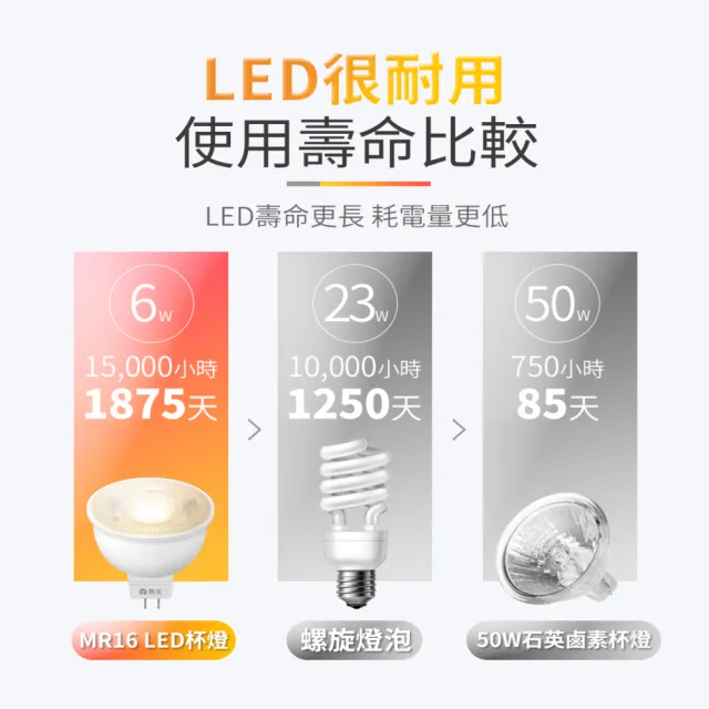 【DanceLight 舞光】LED投射杯燈 MR16 6W 免驅動器(白光/自然光/黃光)