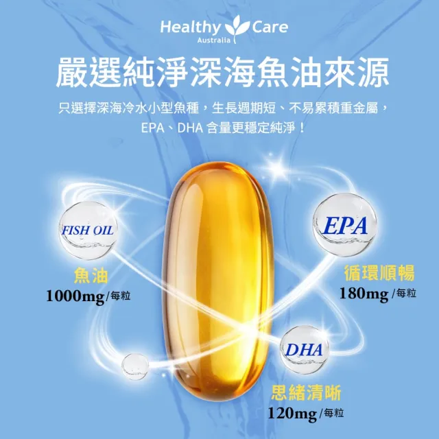 即期品【Healthy care】澳洲原裝 深海魚油Omega-3 膠囊 400顆(DHA/EPA/原廠公司貨)