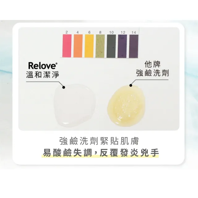 【Relove】蛋白酵素去漬抗菌手洗精220mlX3入超值組