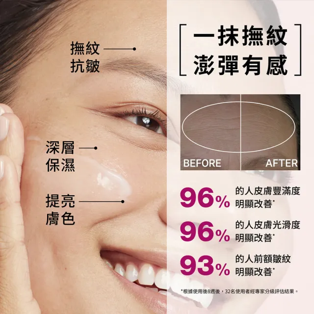 【StriVectin 皺效奇蹟】澎潤保濕緊緻組(超級皺效胜肽澎彈精萃30ml+皺效霜20ml)