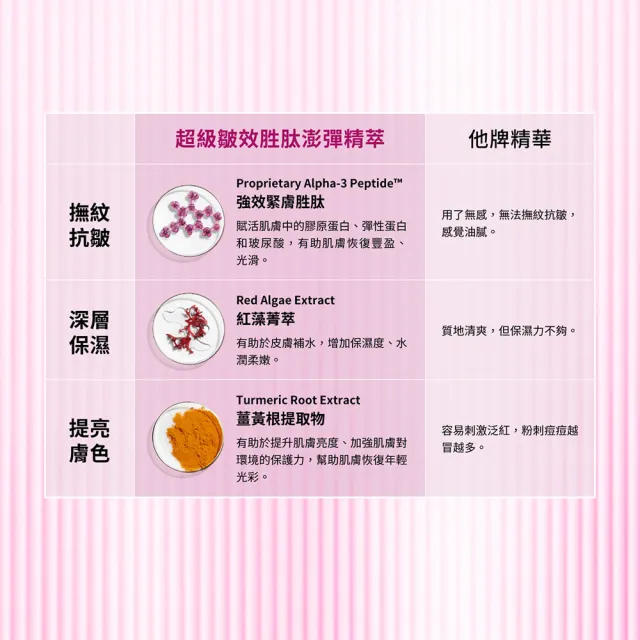 【StriVectin 皺效奇蹟】澎潤保濕緊緻組(超級皺效胜肽澎彈精萃30ml+皺效霜20ml)