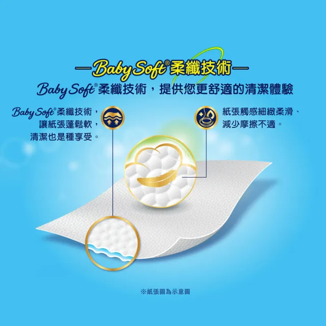 【Kleenex 舒潔】雲絨舒適迪士尼抽取式衛生紙 90抽x8包x8串/箱(迪士尼季節限定款)