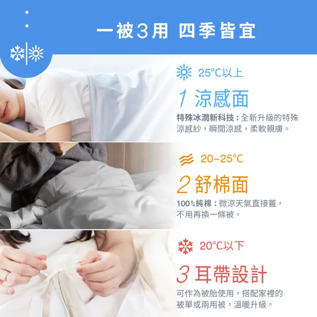 【3M】雙面蓋涼感機能涼夏被-單人涼被(北歐藍/奶油米/清水灰)