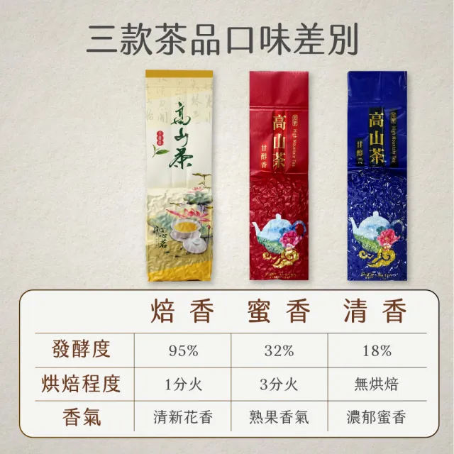 【xiao de tea 茶曉得】熱賣台灣高山烏龍茶葉綜合體驗組（150gx3包 清香/焙香/蜜香)