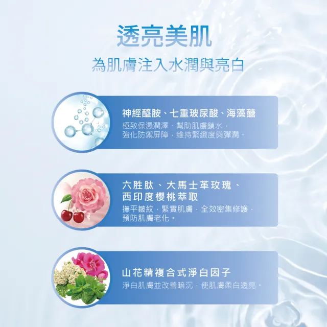 【Dr. Mainjoy】神經醯胺極潤多元面膜/20片