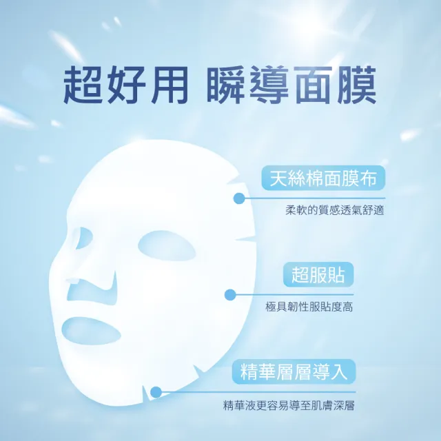 【Dr. Mainjoy】神經醯胺極潤多元面膜/20片